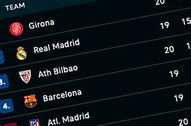 Klasemen Liga Spanyol 2024